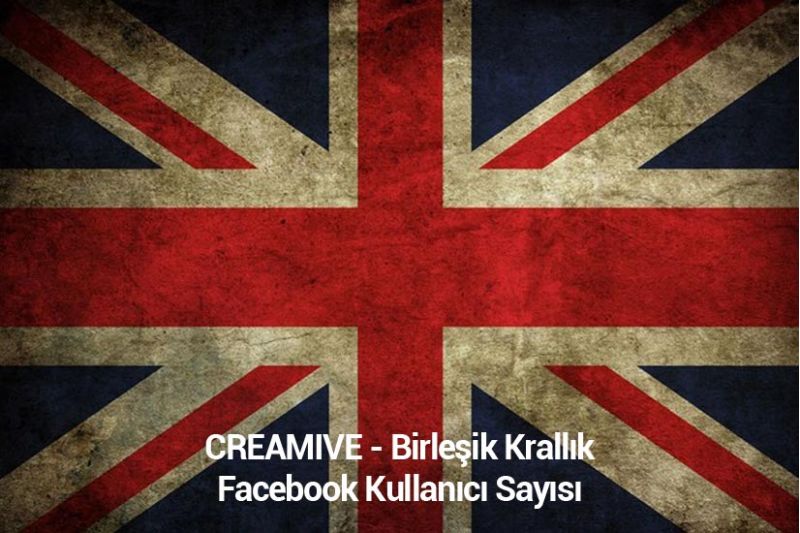 Birleşik Krallık Facebook Kullanıcı Sayısı