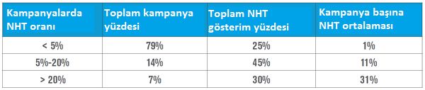 E-Ticaret Bot Trafiği 2015