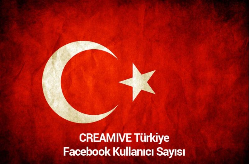 Türkiye Facebook Kullanıcı Sayısı