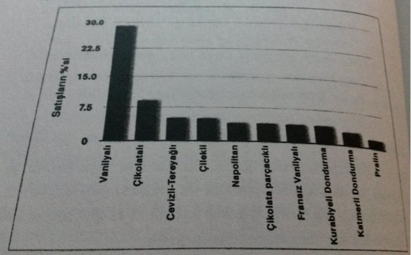 Zipf Kanunu Birinci Farklıdır