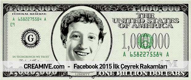 Facebook 2015 İlk Çeyrek Rakamları